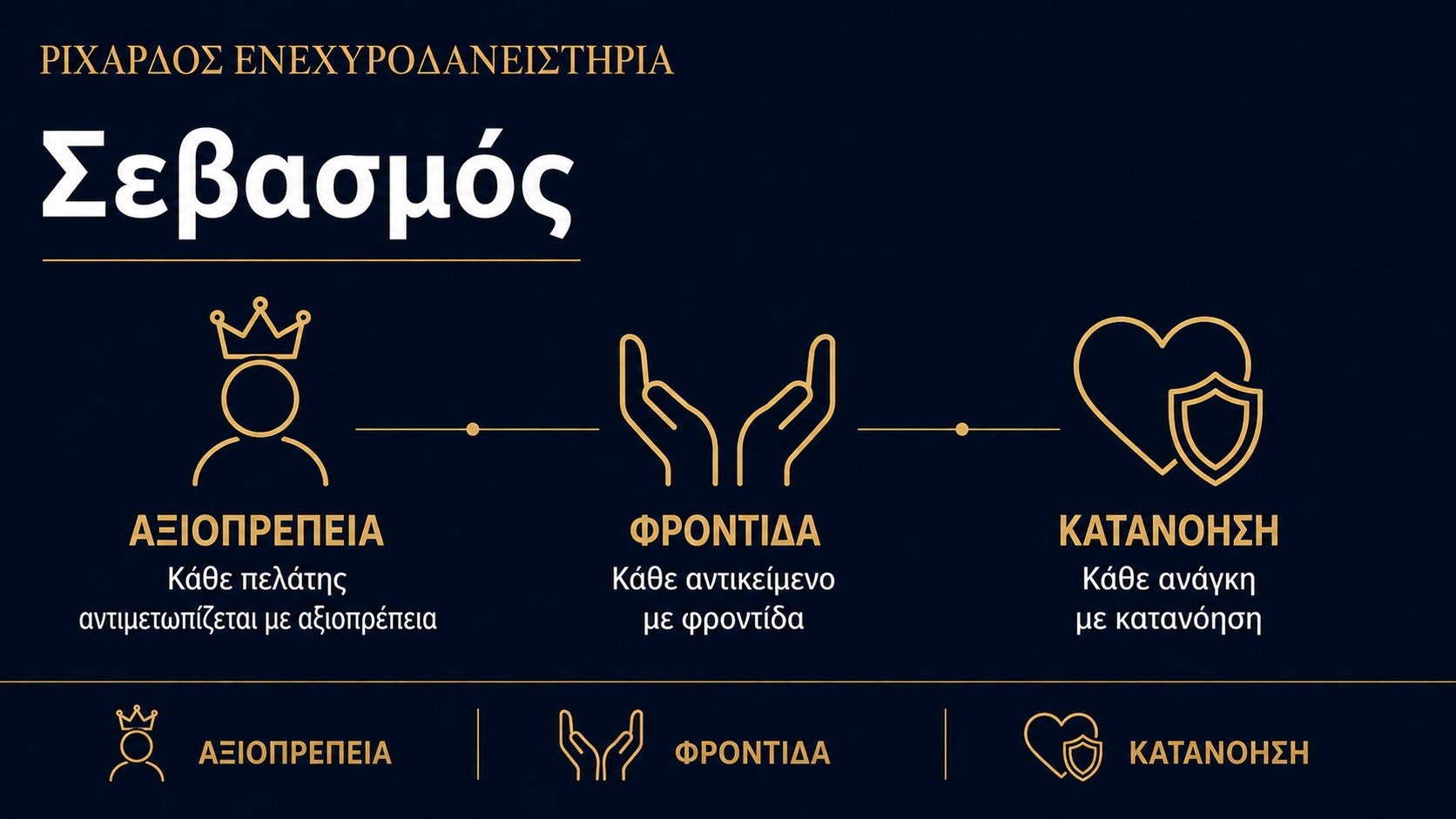 Σεβασμός ΡΙΧΑΡΔΟΣ